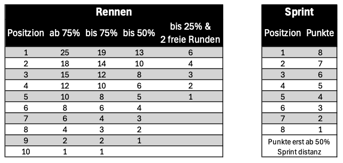 Punktesystem